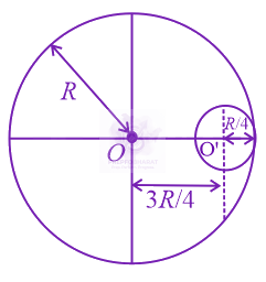 JEE Main 2017 Physics, Rotational Motion — question figure