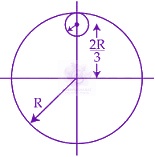 JEE Main 2018 Physics, Rotational Motion — question figure