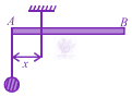 JEE Main 2018 Physics, Rotational Motion — question figure