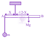JEE Main 2018 Physics, Rotational Motion — solution figure