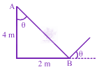 JEE Main 2018 Physics, Rotational Motion — solution figure