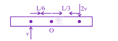 JEE Main 2018 Physics, Rotational Motion — question figure