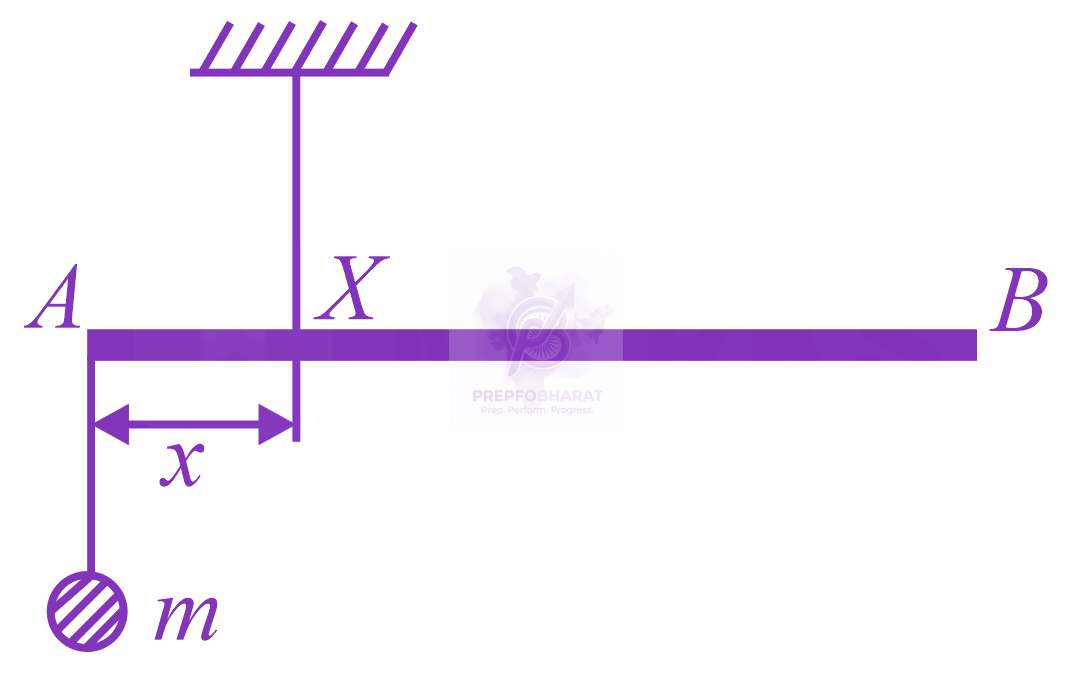 JEE Main 2018 Physics, Rotational Motion — question figure