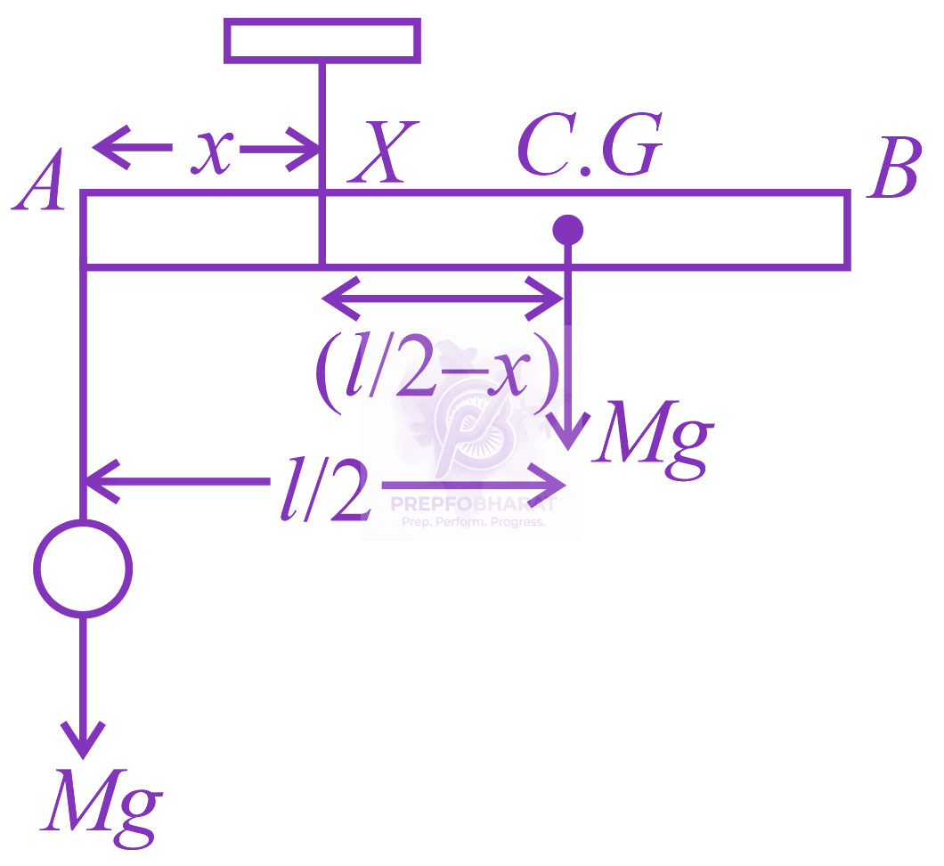 JEE Main 2018 Physics, Rotational Motion — solution figure