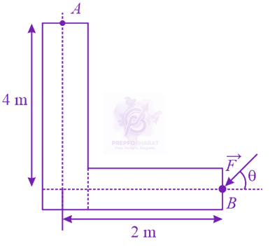 JEE Main 2018 Physics, Rotational Motion — question figure