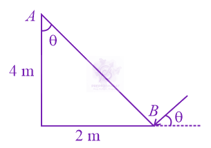 JEE Main 2018 Physics, Rotational Motion — solution figure