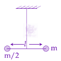 JEE Main 2019 Physics, Rotational Motion — question figure