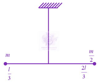 JEE Main 2019 Physics, Rotational Motion — solution figure
