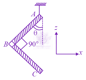 JEE Main 2019 Physics, Rotational Motion — question figure