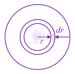 JEE Main 2019 Physics, Rotational Motion — solution figure