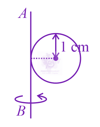 JEE Main 2019 Physics, Rotational Motion — question figure