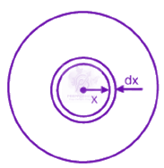 JEE Main 2019 Physics, Rotational Motion — solution figure