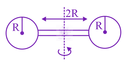 JEE Main 2019 Physics, Rotational Motion — question figure