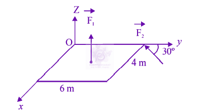 JEE Main 2019 Physics, Rotational Motion — question figure