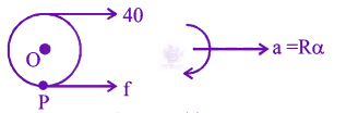 JEE Main 2019 Physics, Rotational Motion — solution figure