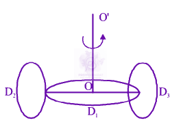 JEE Main 2019 Physics, Rotational Motion — question figure