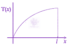 JEE Main 2019 Physics, Rotational Motion — option A figure