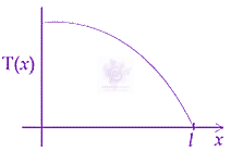 JEE Main 2019 Physics, Rotational Motion — option C figure