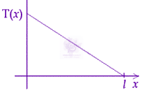 JEE Main 2019 Physics, Rotational Motion — option D figure