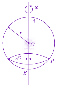 JEE Main 2019 Physics, Rotational Motion — question figure
