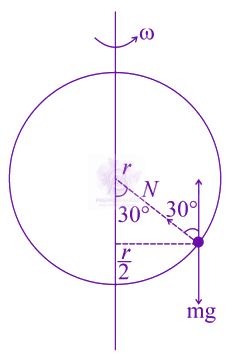 JEE Main 2019 Physics, Rotational Motion — solution figure