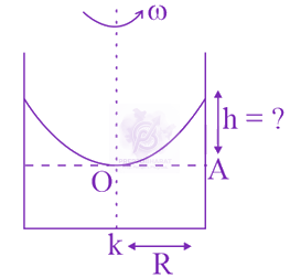 JEE Main 2019 Physics, Rotational Motion — solution figure