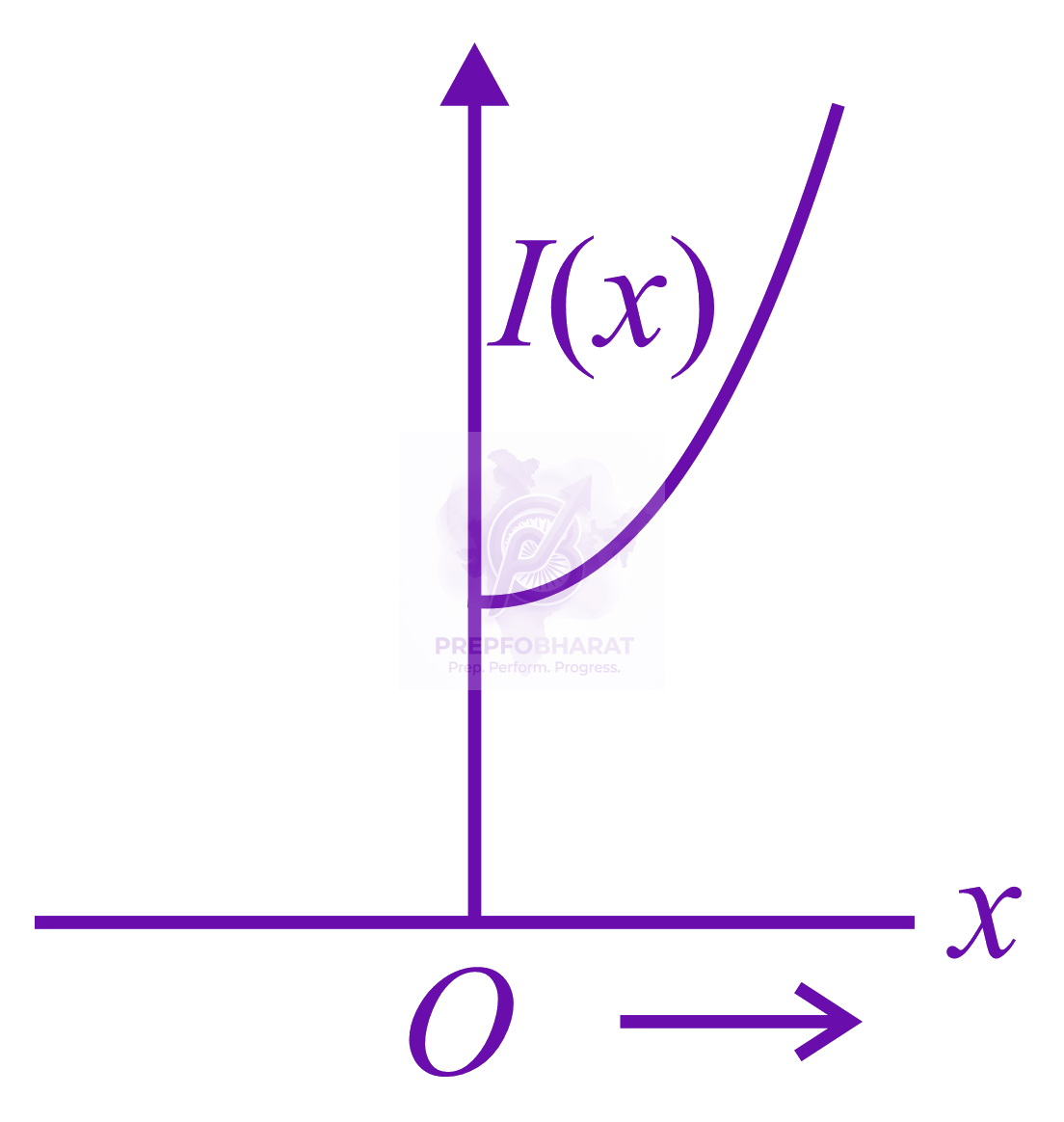 JEE Main 2019 Physics, Rotational Motion — option A figure