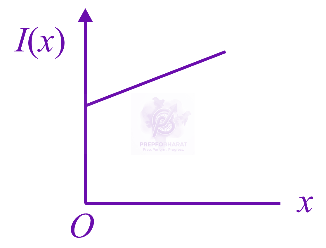 JEE Main 2019 Physics, Rotational Motion — option B figure
