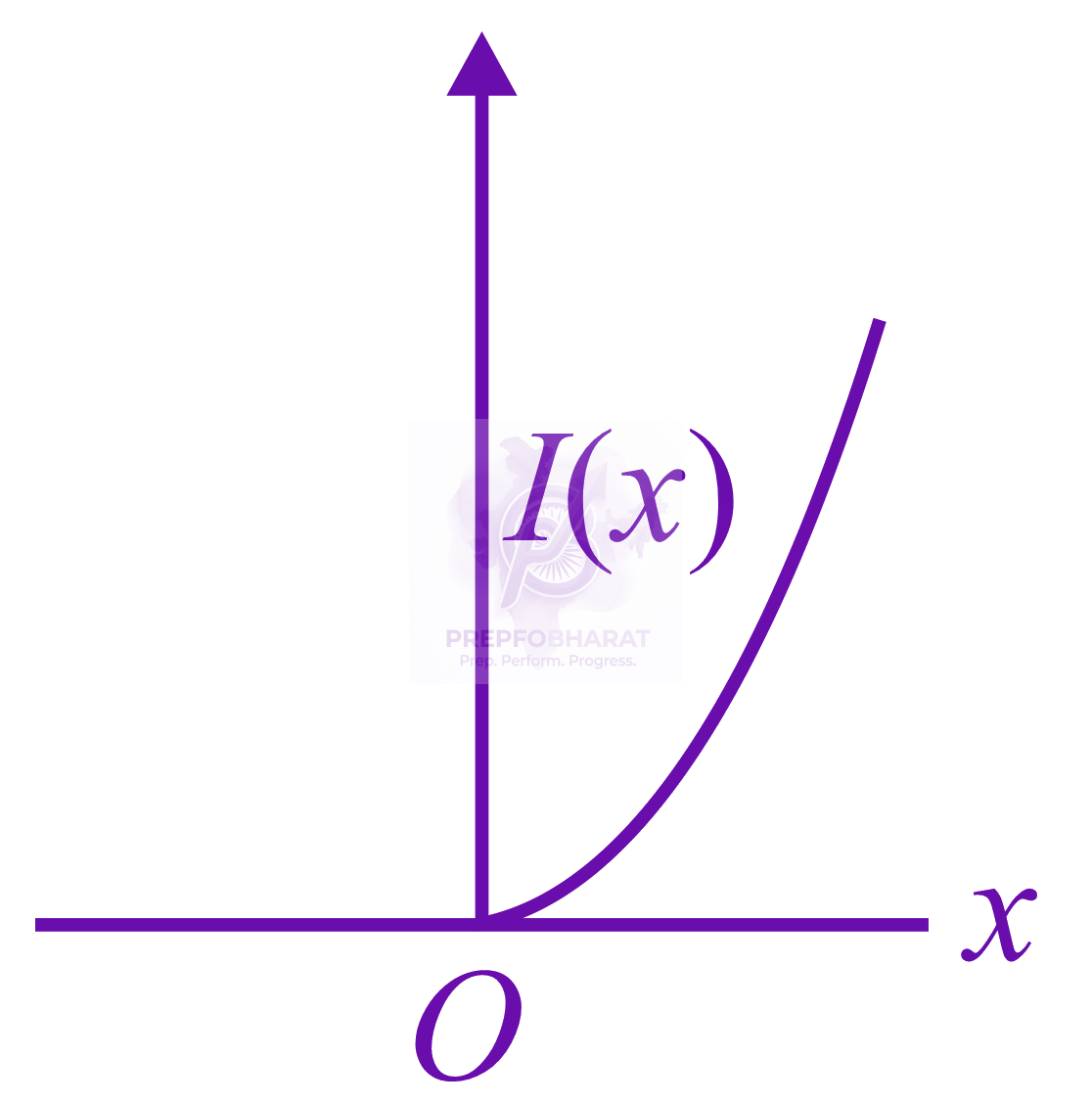 JEE Main 2019 Physics, Rotational Motion — option C figure