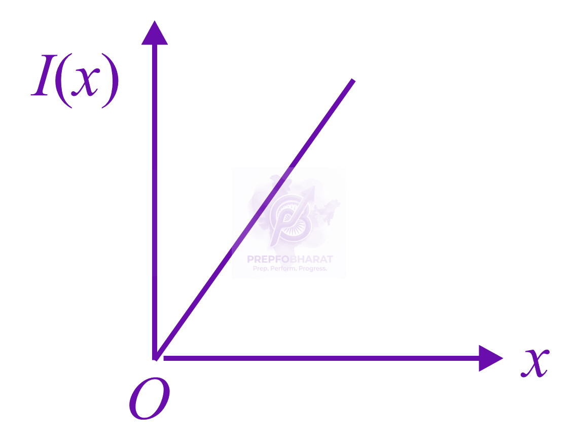JEE Main 2019 Physics, Rotational Motion — option D figure