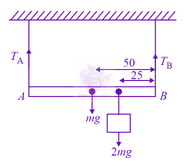 JEE Main 2020 Physics, Rotational Motion — solution figure