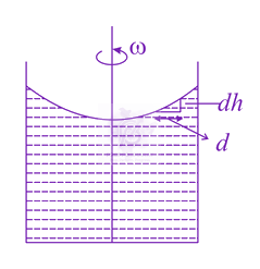 JEE Main 2020 Physics, Rotational Motion — solution figure