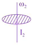 JEE Main 2020 Physics, Rotational Motion — solution figure 2