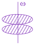JEE Main 2020 Physics, Rotational Motion — solution figure 3