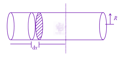 JEE Main 2020 Physics, Rotational Motion — solution figure