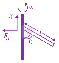 JEE Main 2020 Physics, Rotational Motion — question figure