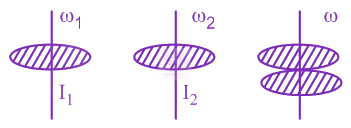 JEE Main 2020 Physics, Rotational Motion — solution figure