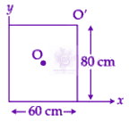 JEE Main 2020 Physics, Rotational Motion — question figure