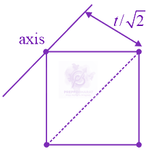 JEE Main 2020 Physics, Rotational Motion — solution figure