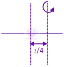 JEE Main 2020 Physics, Rotational Motion — solution figure