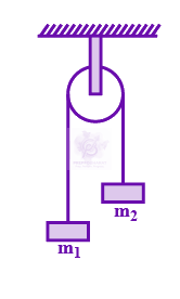 JEE Main 2020 Physics, Rotational Motion — question figure