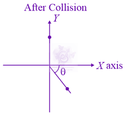 JEE Main 2021 Physics, Rotational Motion — question figure