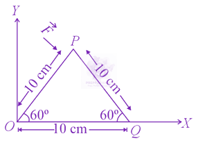 JEE Main 2021 Physics, Rotational Motion — question figure