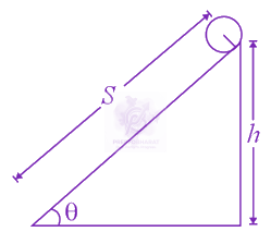 JEE Main 2021 Physics, Rotational Motion — question figure