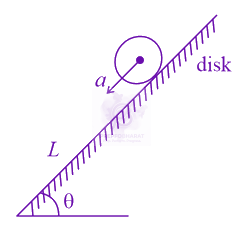 JEE Main 2021 Physics, Rotational Motion — solution figure