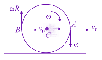 JEE Main 2021 Physics, Rotational Motion — solution figure