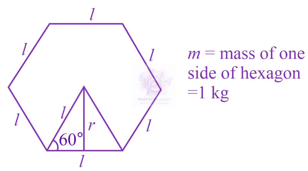 JEE Main 2021 Physics, Rotational Motion — solution figure