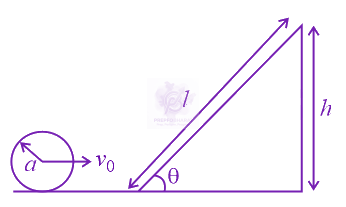 JEE Main 2021 Physics, Rotational Motion — solution figure