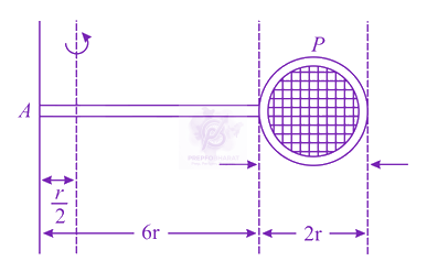 JEE Main 2021 Physics, Rotational Motion — question figure