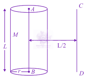 JEE Main 2021 Physics, Rotational Motion — question figure